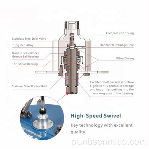 Limpador de superfície de pressão 4000Psi para limpeza de superfícies planas